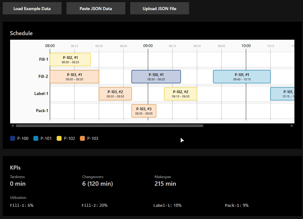 Factory Scheduling & KPI Reporting API